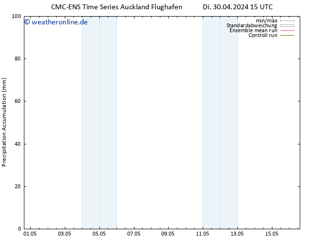 Nied. akkumuliert CMC TS Mi 08.05.2024 09 UTC