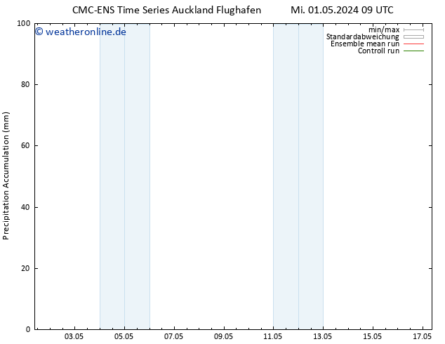 Nied. akkumuliert CMC TS So 05.05.2024 21 UTC