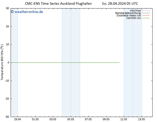 Temp. 850 hPa CMC TS So 28.04.2024 11 UTC