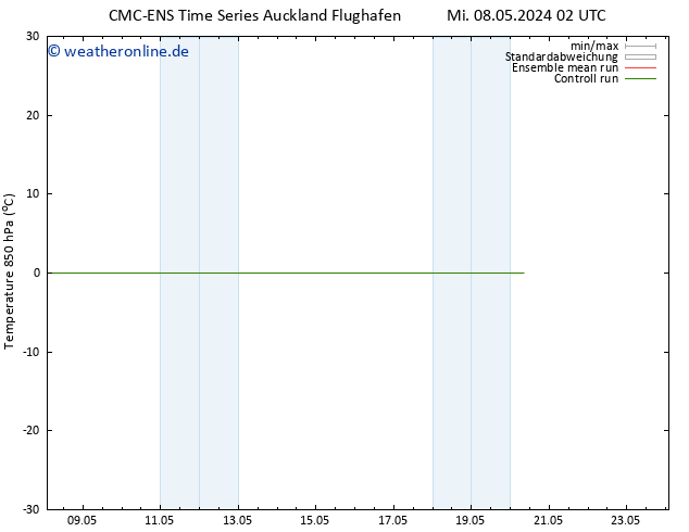 Temp. 850 hPa CMC TS Mi 08.05.2024 08 UTC