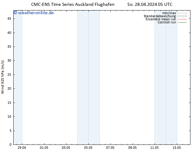 Wind 925 hPa CMC TS Do 02.05.2024 11 UTC