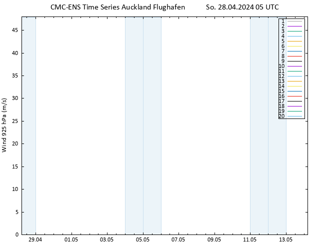 Wind 925 hPa CMC TS So 28.04.2024 05 UTC