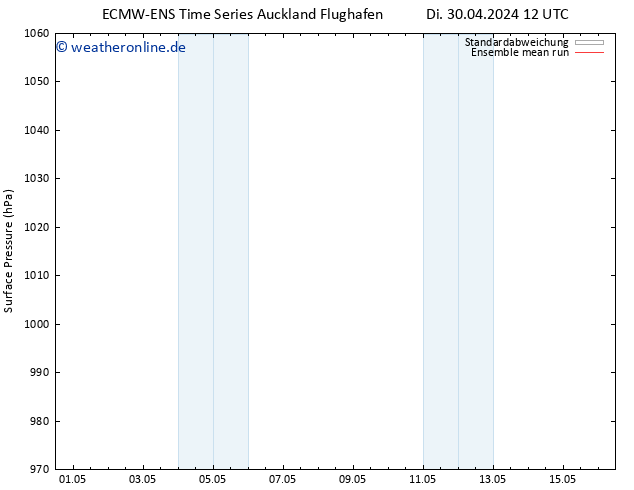 Bodendruck ECMWFTS Di 07.05.2024 12 UTC