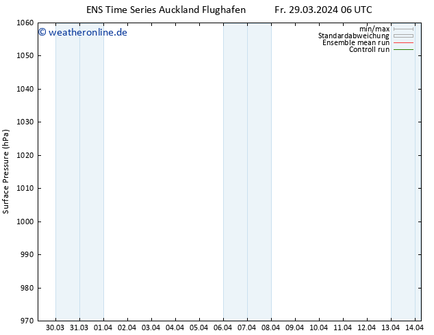 Bodendruck GEFS TS Do 04.04.2024 06 UTC