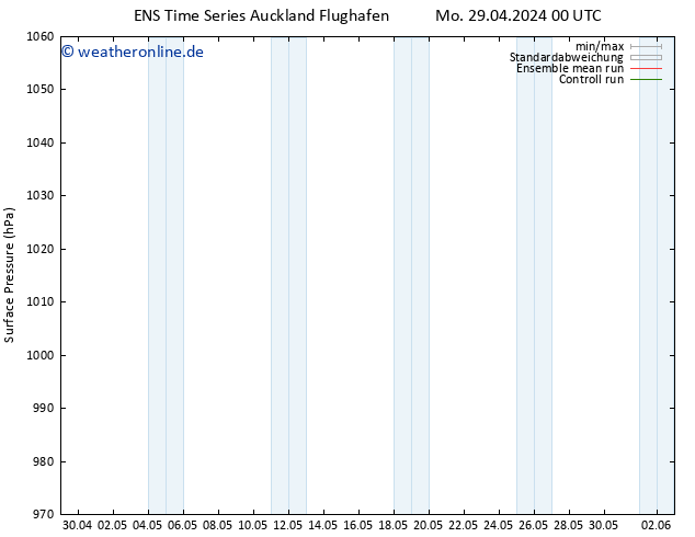 Bodendruck GEFS TS Mi 15.05.2024 00 UTC