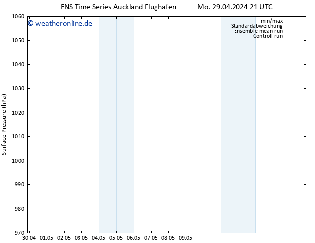 Bodendruck GEFS TS Sa 04.05.2024 21 UTC