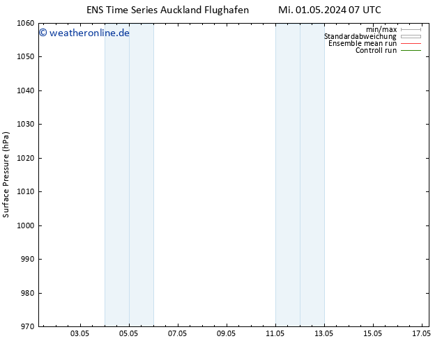 Bodendruck GEFS TS Mi 08.05.2024 01 UTC