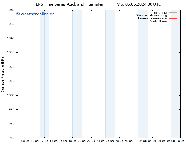 Bodendruck GEFS TS Mo 06.05.2024 06 UTC