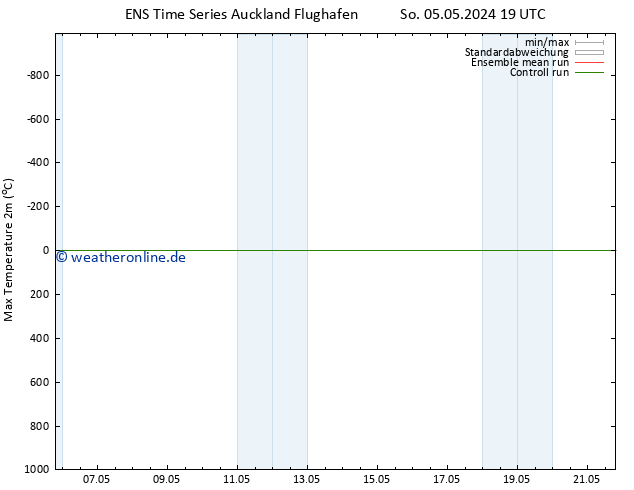 Höchstwerte (2m) GEFS TS So 12.05.2024 19 UTC