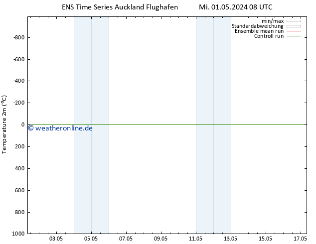 Temperaturkarte (2m) GEFS TS Do 02.05.2024 14 UTC