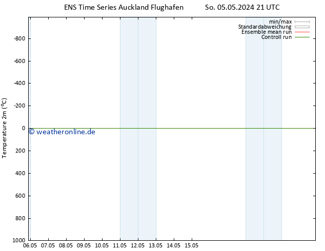 Temperaturkarte (2m) GEFS TS Mo 13.05.2024 21 UTC