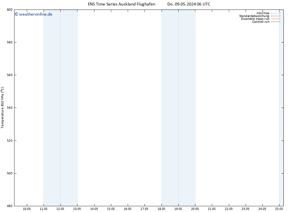 Height 500 hPa GEFS TS Do 09.05.2024 12 UTC