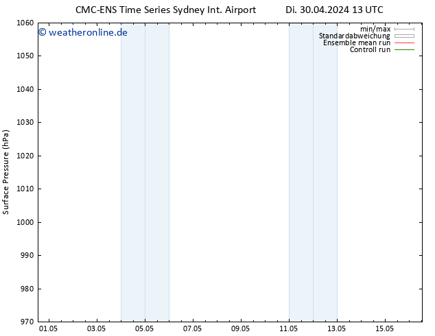Bodendruck CMC TS So 12.05.2024 13 UTC