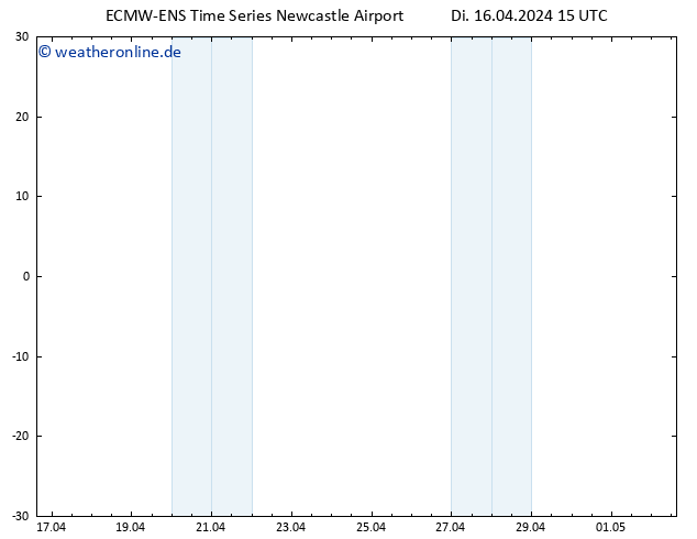 Height 500 hPa ALL TS Di 16.04.2024 15 UTC