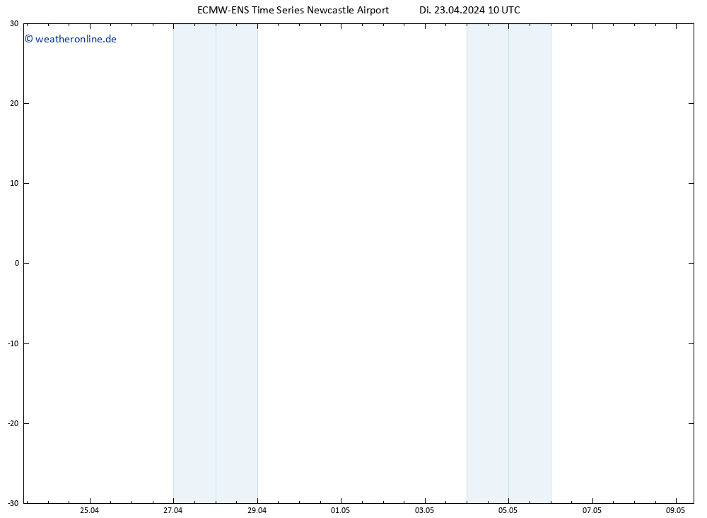 Height 500 hPa ALL TS Di 23.04.2024 10 UTC