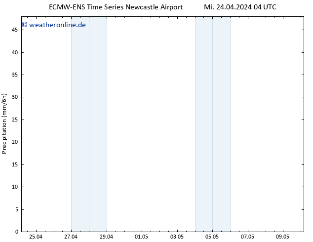 Niederschlag ALL TS Mi 24.04.2024 10 UTC