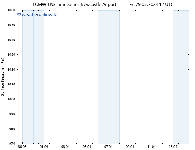 Bodendruck ALL TS Di 02.04.2024 12 UTC