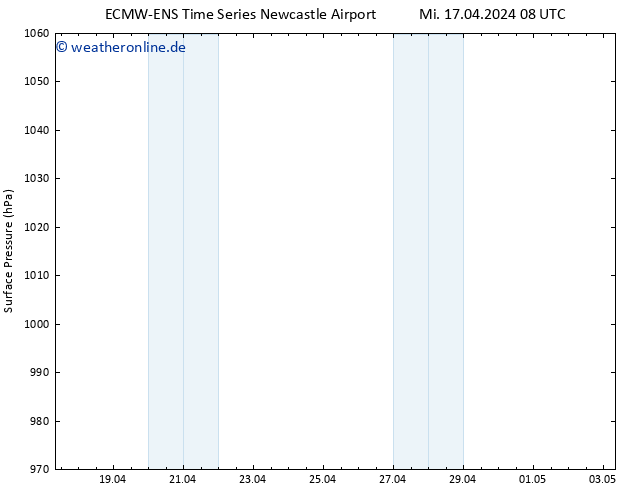 Bodendruck ALL TS Fr 19.04.2024 02 UTC