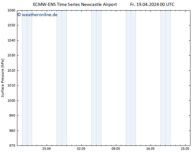 Bodendruck ALL TS Sa 20.04.2024 18 UTC
