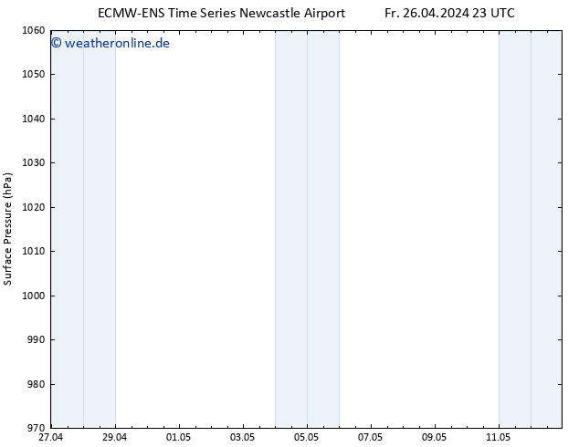 Bodendruck ALL TS So 28.04.2024 23 UTC