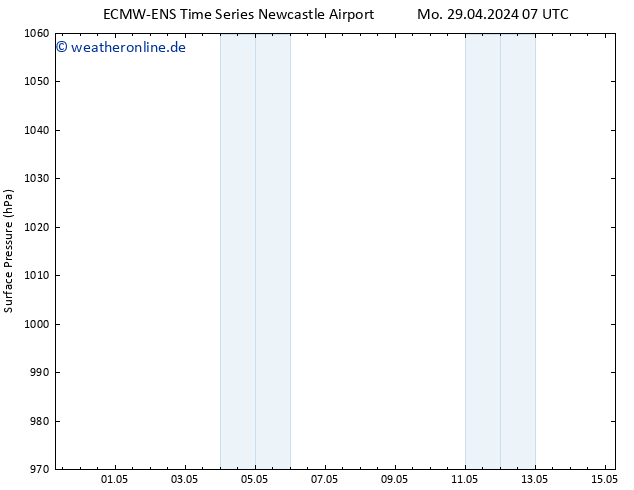 Bodendruck ALL TS Mi 15.05.2024 07 UTC