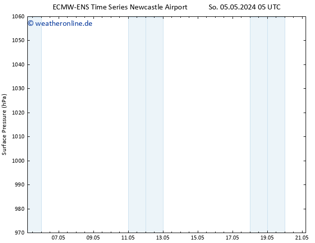 Bodendruck ALL TS Di 21.05.2024 05 UTC