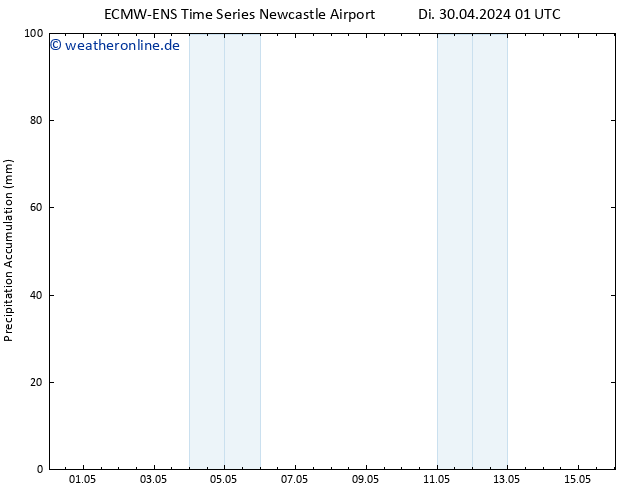 Nied. akkumuliert ALL TS Di 30.04.2024 13 UTC