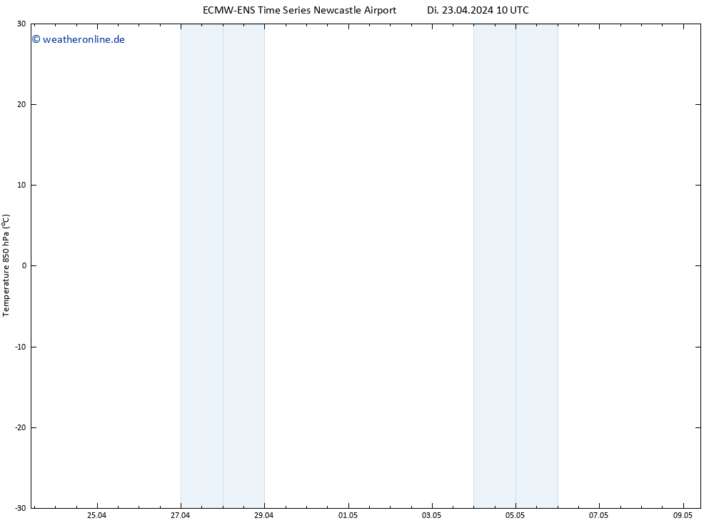 Temp. 850 hPa ALL TS Di 23.04.2024 16 UTC