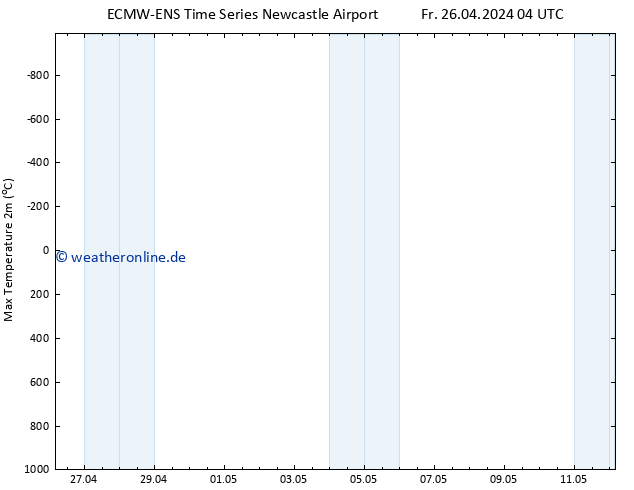 Höchstwerte (2m) ALL TS Mo 29.04.2024 16 UTC