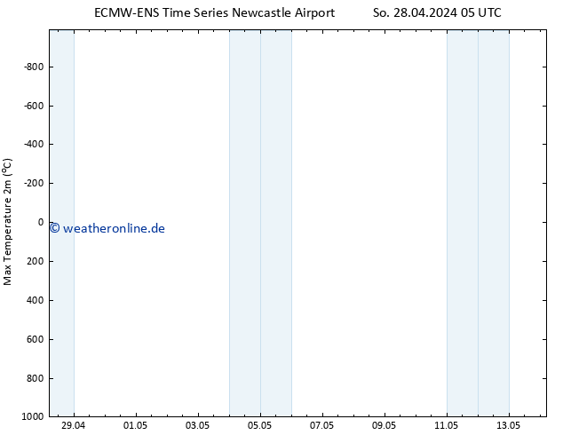 Höchstwerte (2m) ALL TS Di 14.05.2024 05 UTC