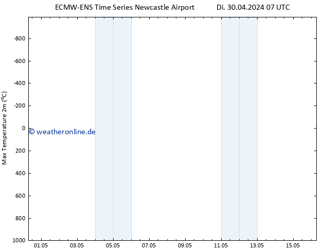 Höchstwerte (2m) ALL TS Di 30.04.2024 13 UTC