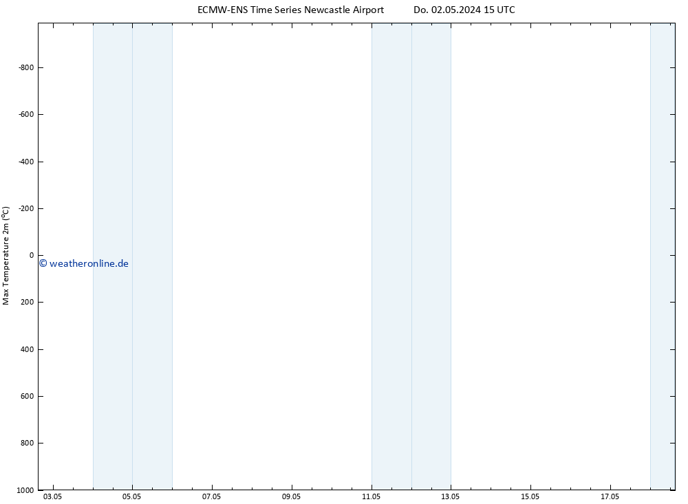 Höchstwerte (2m) ALL TS So 12.05.2024 15 UTC