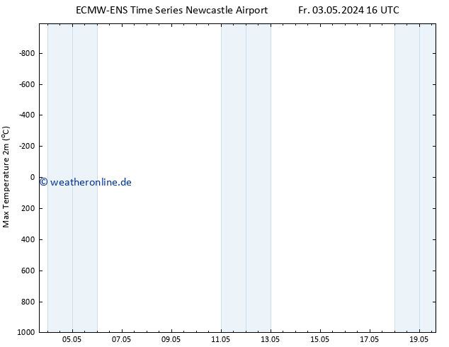 Höchstwerte (2m) ALL TS Sa 04.05.2024 16 UTC