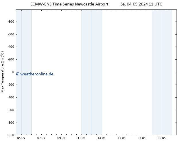 Höchstwerte (2m) ALL TS Di 07.05.2024 23 UTC