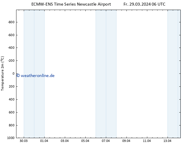Temperaturkarte (2m) ALL TS So 14.04.2024 06 UTC