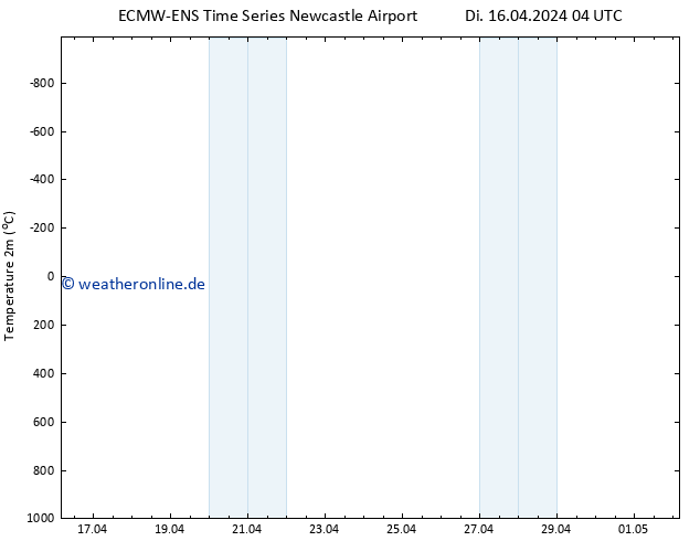 Temperaturkarte (2m) ALL TS Do 18.04.2024 04 UTC