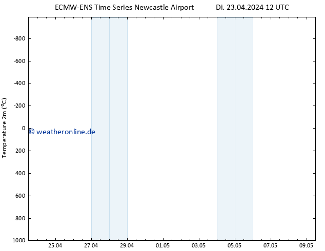 Temperaturkarte (2m) ALL TS Di 23.04.2024 12 UTC