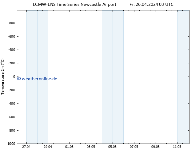 Temperaturkarte (2m) ALL TS Mo 06.05.2024 03 UTC