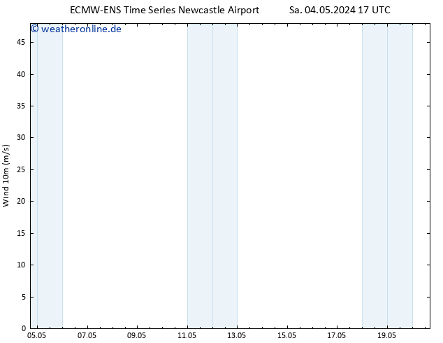 Bodenwind ALL TS Di 07.05.2024 23 UTC