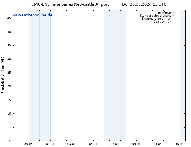 Niederschlag CMC TS Fr 29.03.2024 01 UTC