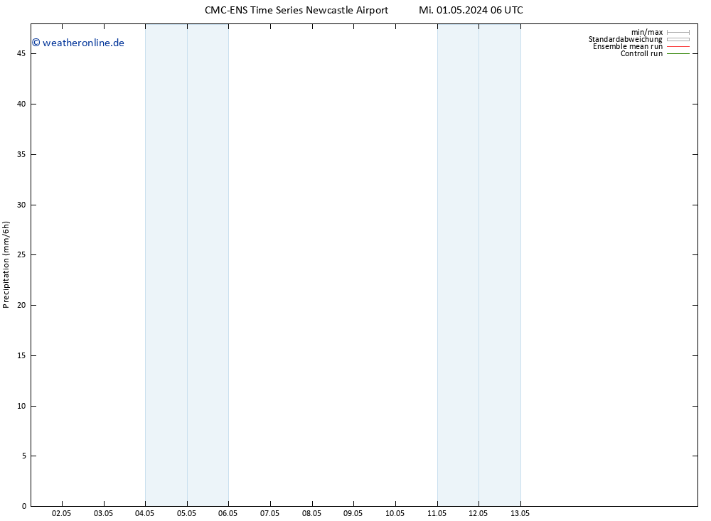 Niederschlag CMC TS Sa 11.05.2024 06 UTC