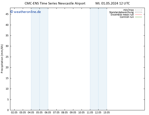 Niederschlag CMC TS Sa 11.05.2024 12 UTC