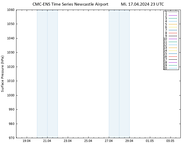 Bodendruck CMC TS Mi 17.04.2024 23 UTC
