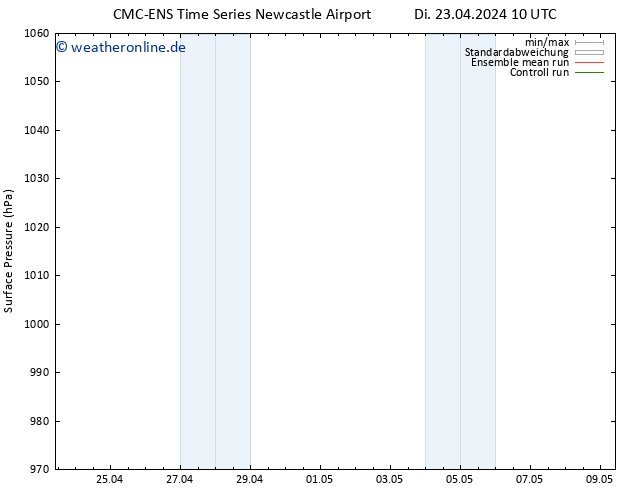 Bodendruck CMC TS Di 23.04.2024 10 UTC