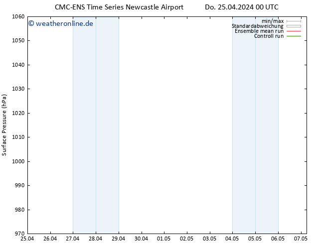 Bodendruck CMC TS Do 25.04.2024 12 UTC