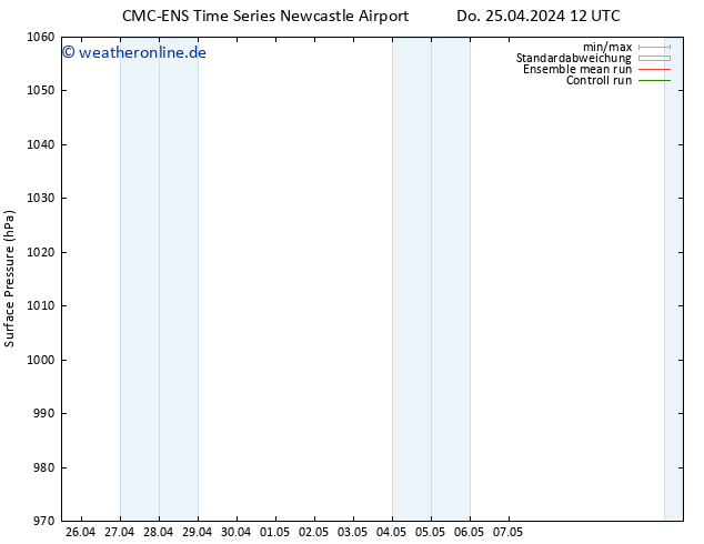 Bodendruck CMC TS Fr 26.04.2024 12 UTC