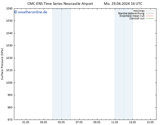 Bodendruck CMC TS So 05.05.2024 16 UTC