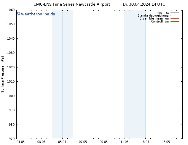 Bodendruck CMC TS Mi 01.05.2024 14 UTC