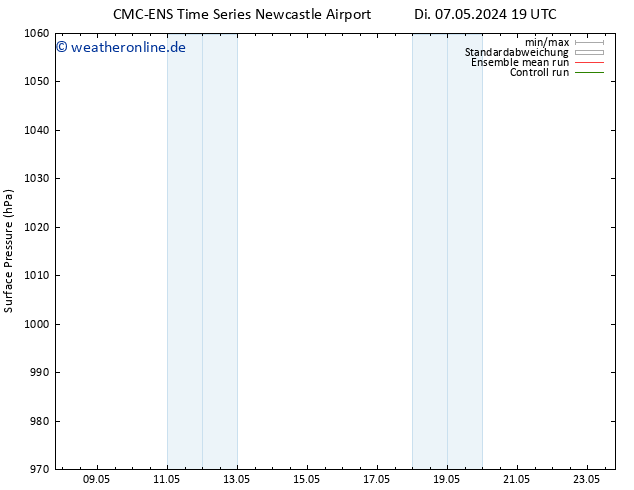 Bodendruck CMC TS Sa 11.05.2024 19 UTC