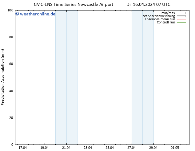 Nied. akkumuliert CMC TS Di 16.04.2024 13 UTC